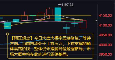 【3月9日A股盘前分析：今日大盘大概率震荡修复等待方向】上周