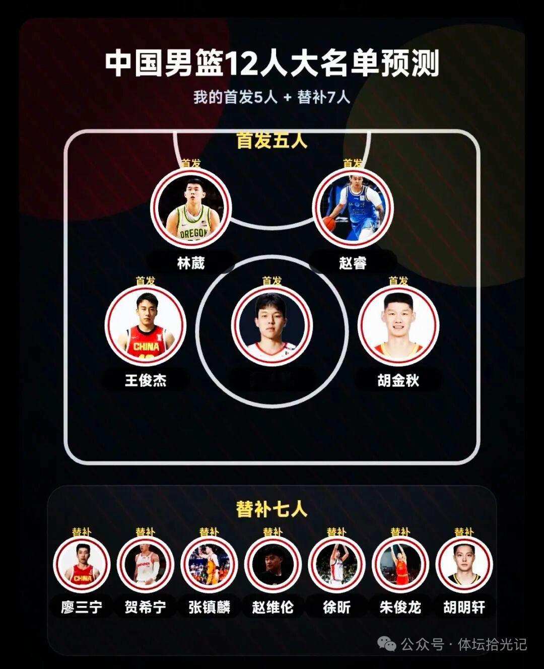 7月3日主场对阵日本的比赛里，教练组球员布置预测阵型——林葳、王俊杰、杨瀚森、赵