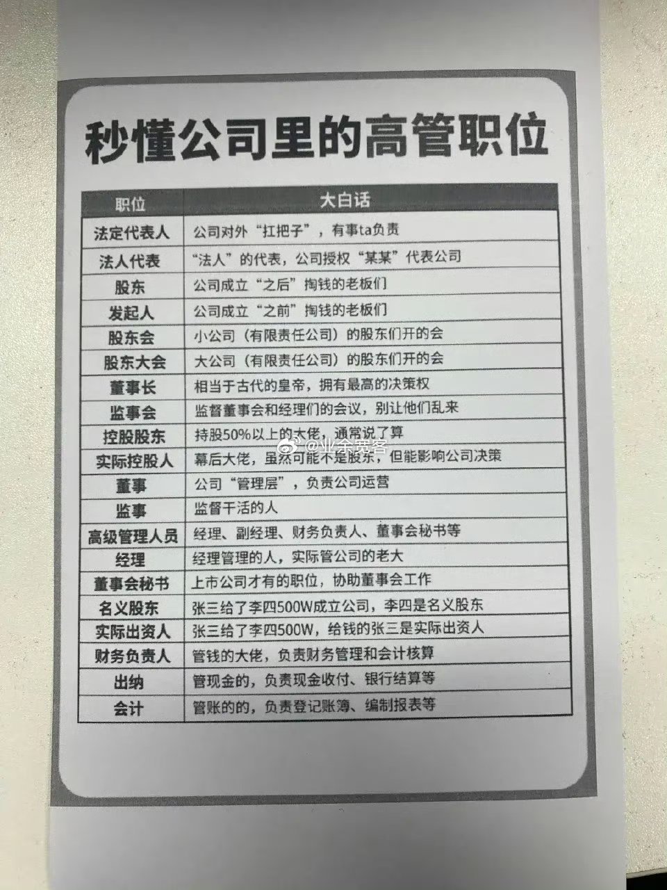 秒懂公司里的高管职位