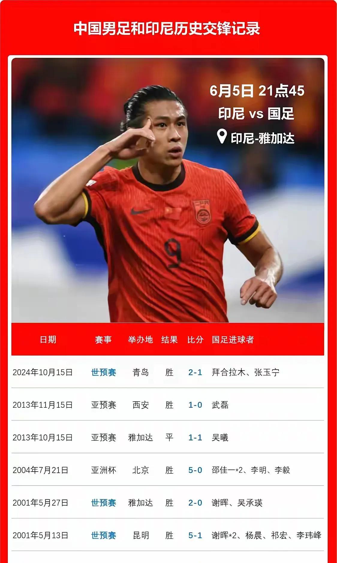 国足世预赛客战印尼，不赢球=出局！央视不直播！据悉，为备战6月份的世预赛，国足