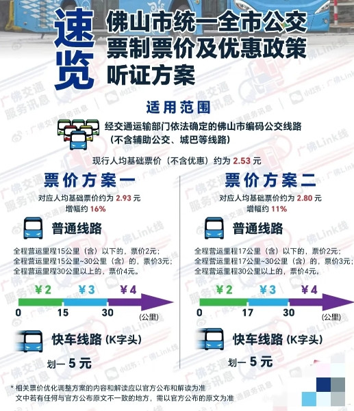 佛山公交即将调整基础票价！其实应该取消老人优惠才对✓如题，佛山公交现展开基础