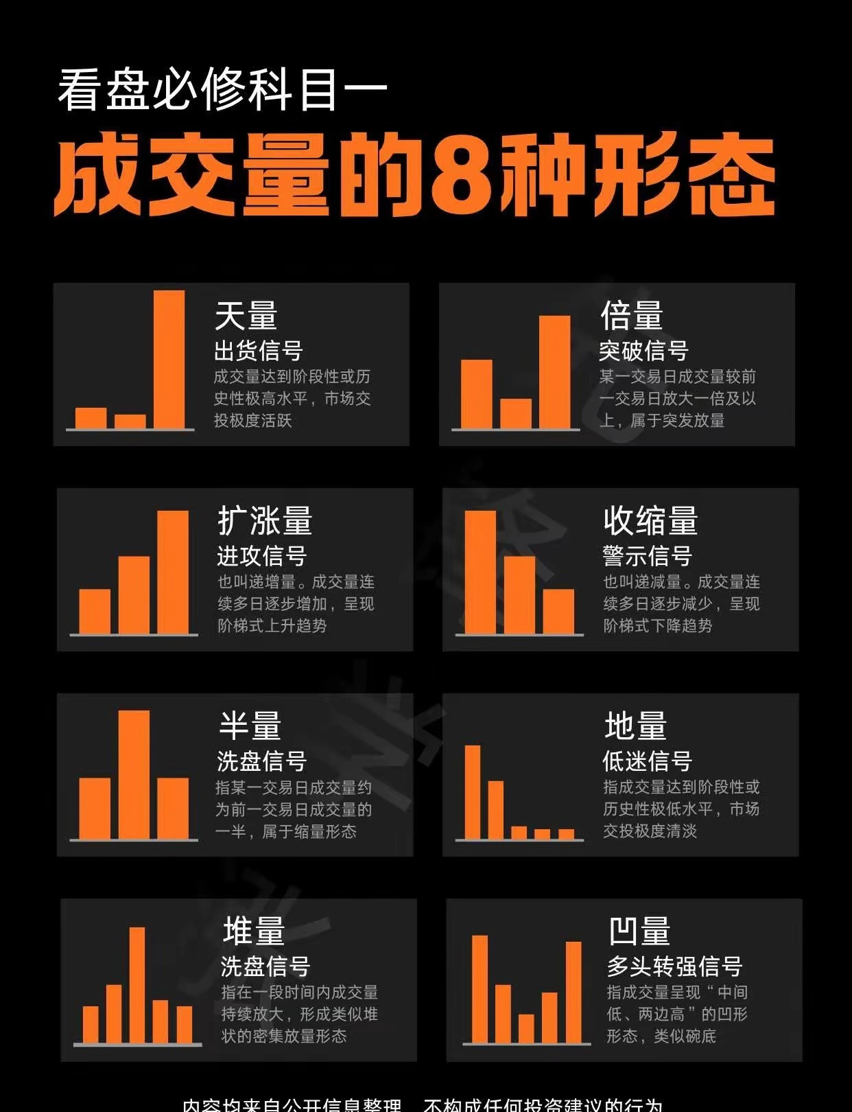 新手必看｜成交量与4种量价口诀