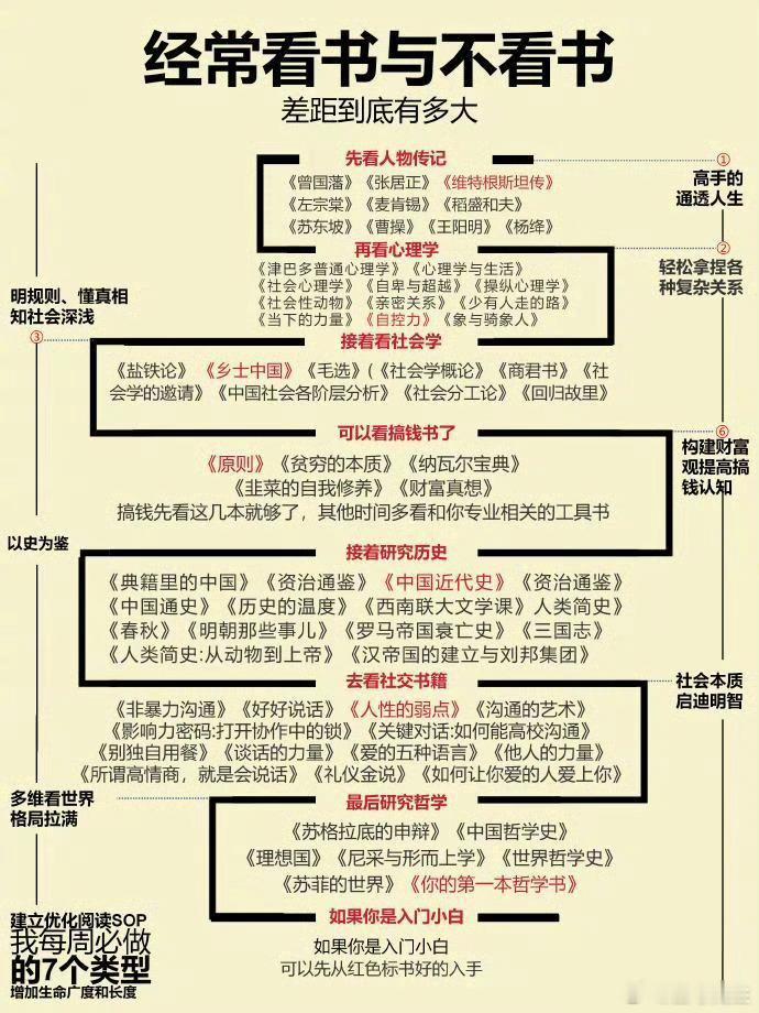 “经常看书与不看书的差距到底有多大​​​”​​​