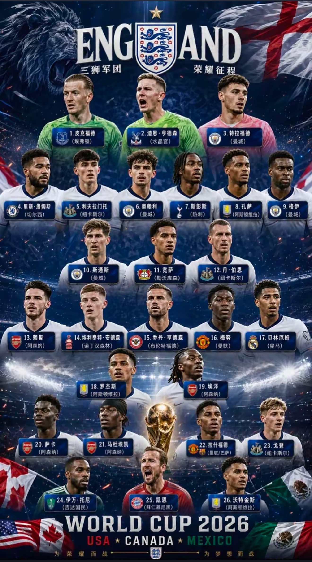 英格兰公布世界杯26人名单三狮军团26人名单出炉。向着第二颗星出发，最热的不是