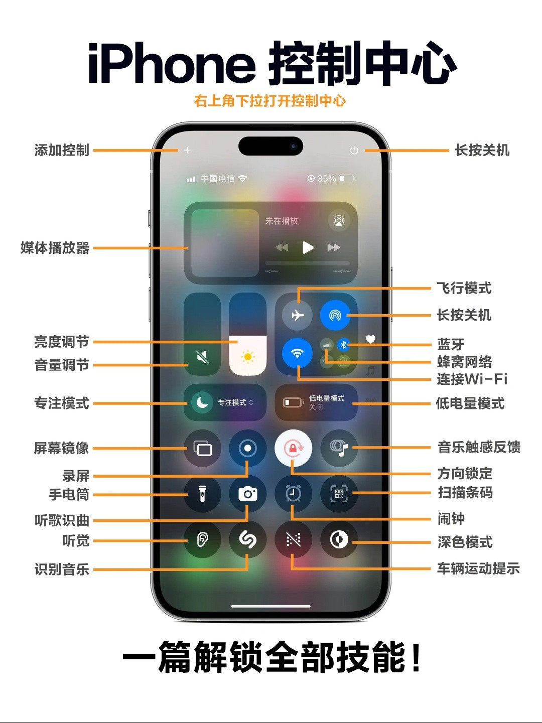 iPhone控制中心实用的隐藏技巧，快快收藏起来！