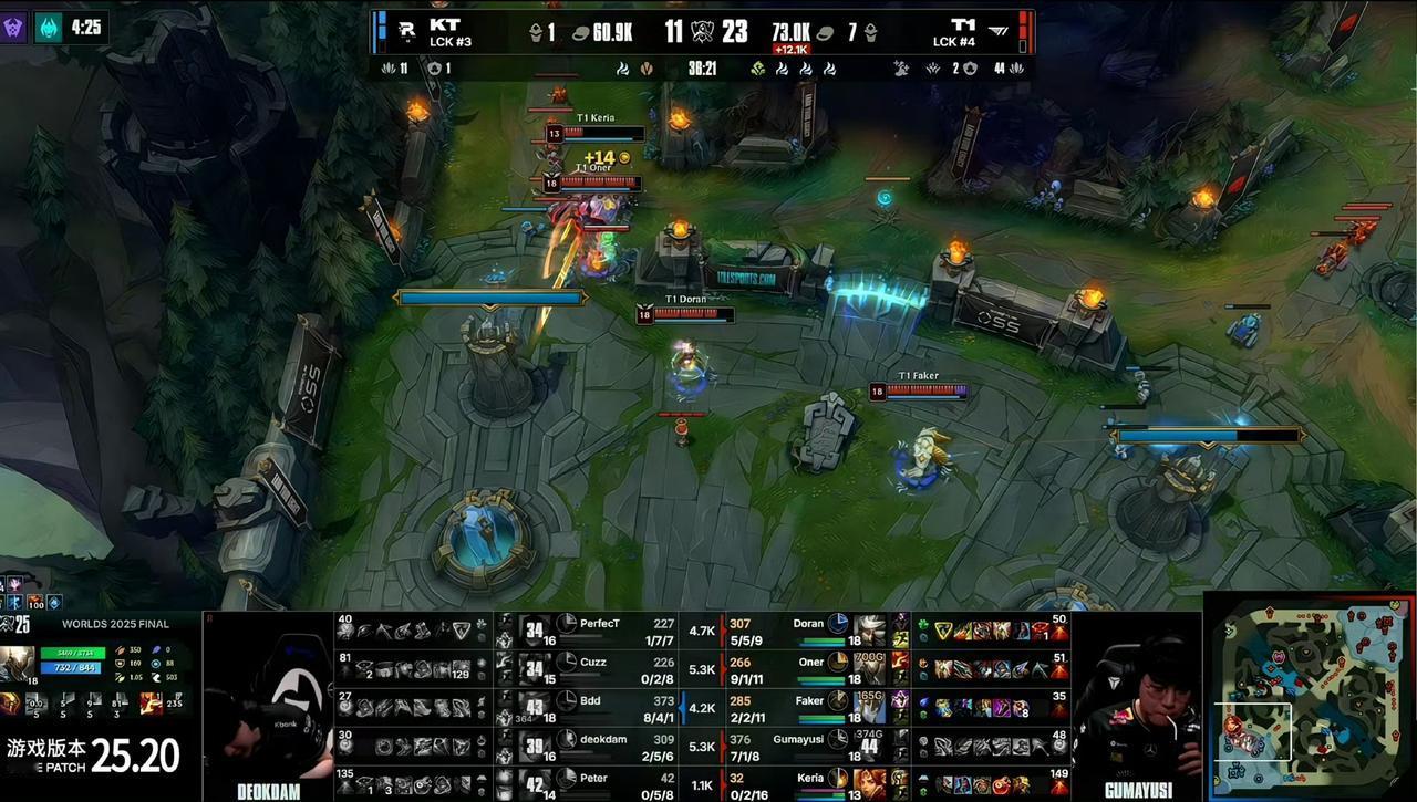 T1三连冠！faker的第六冠！！！恭喜T1最后3比2击败KT夺得s15全球总