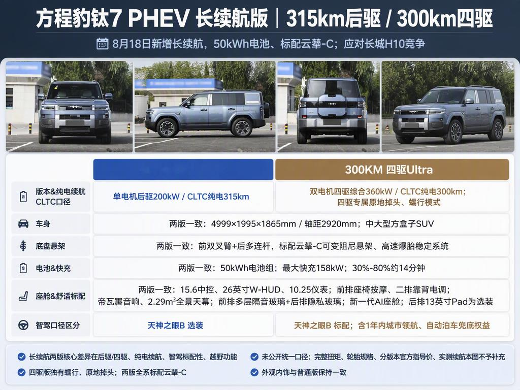 方程豹钛7长续航，纯电315km什么水平