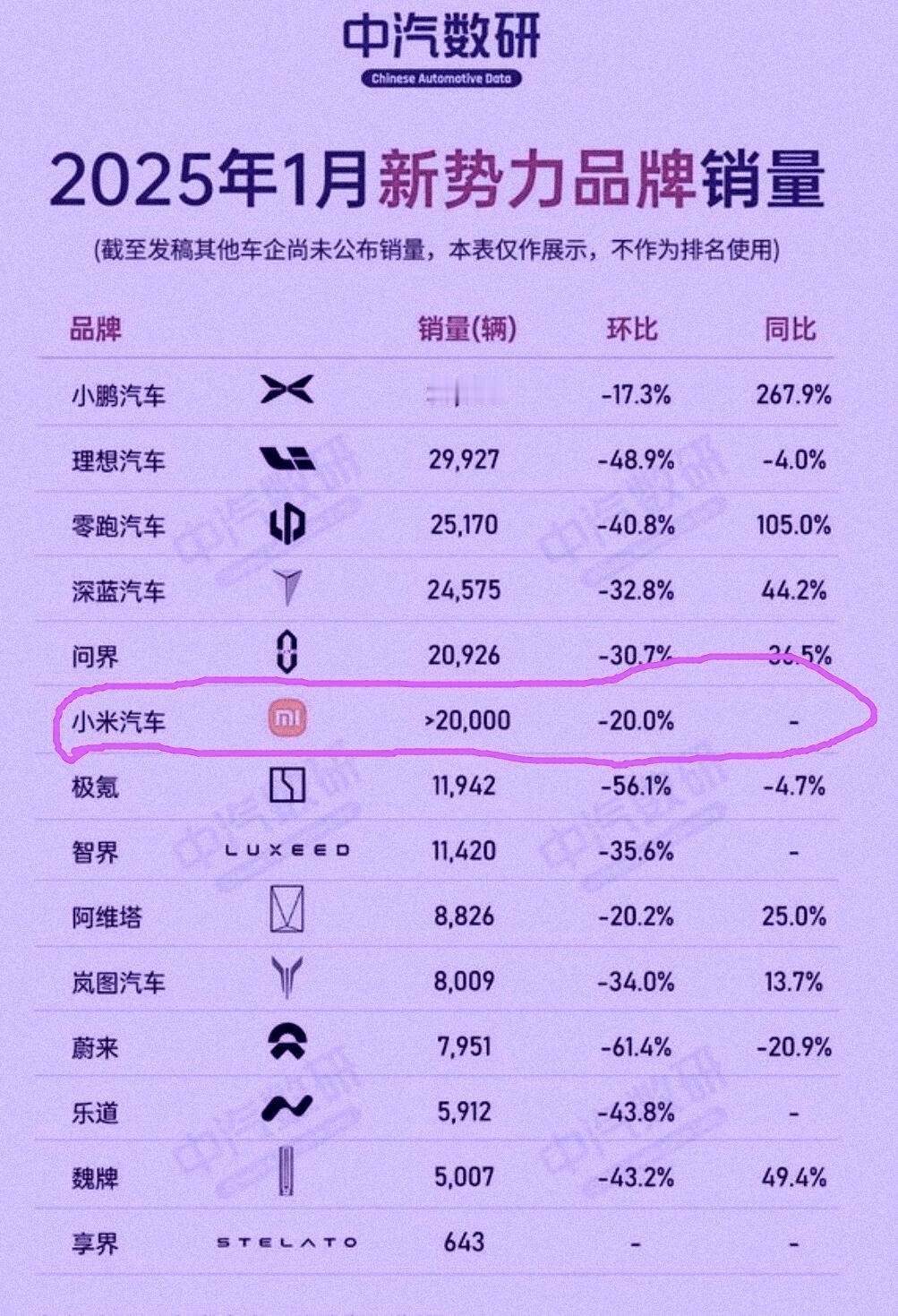 1月份新能源销量排名不仅是让人惊掉下巴，更是把大家的认知突破了！关键第一名估计很