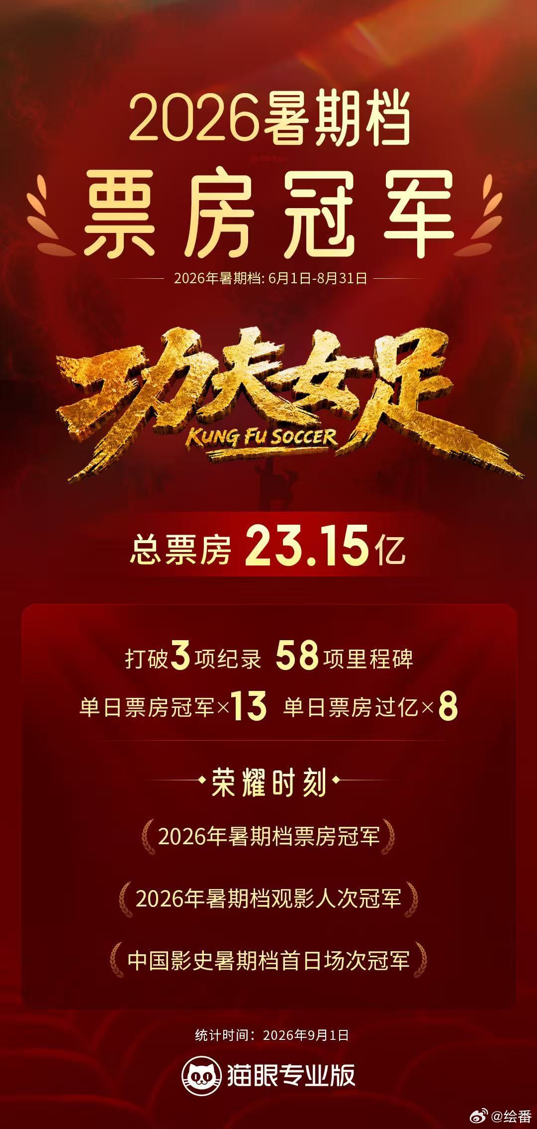 热烈祝贺《功夫女足》登顶暑期档票房总冠军！国民凉茶加多宝携手优质国产喜剧，为这个