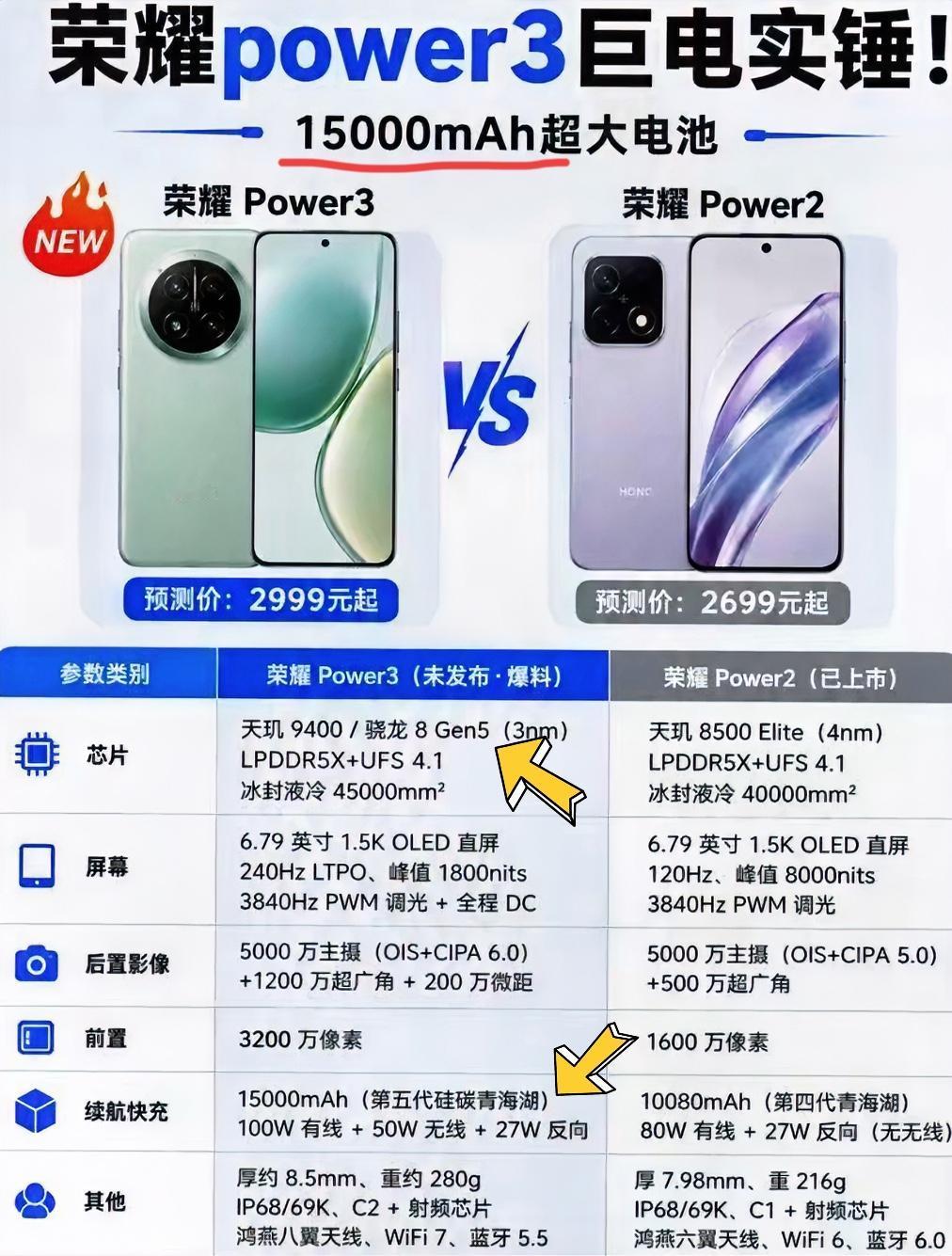 想要大电池手机的朋友先别着急换手机，不妨先等等荣耀的大电池新机荣耀Power3。