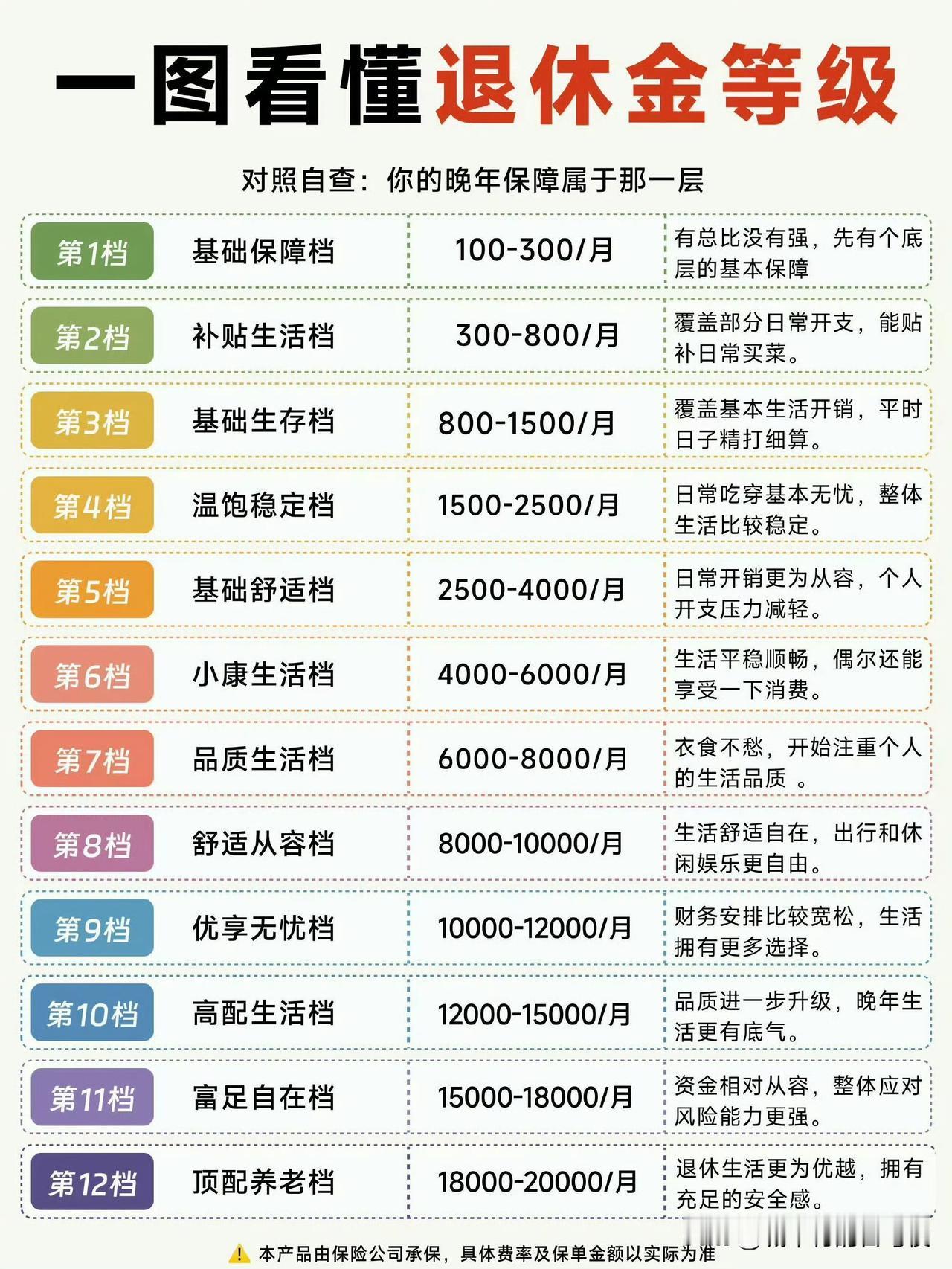 1万一个月退休金难度很高除非你参与切蛋糕。蛋糕就是它们自己切的，那可不是