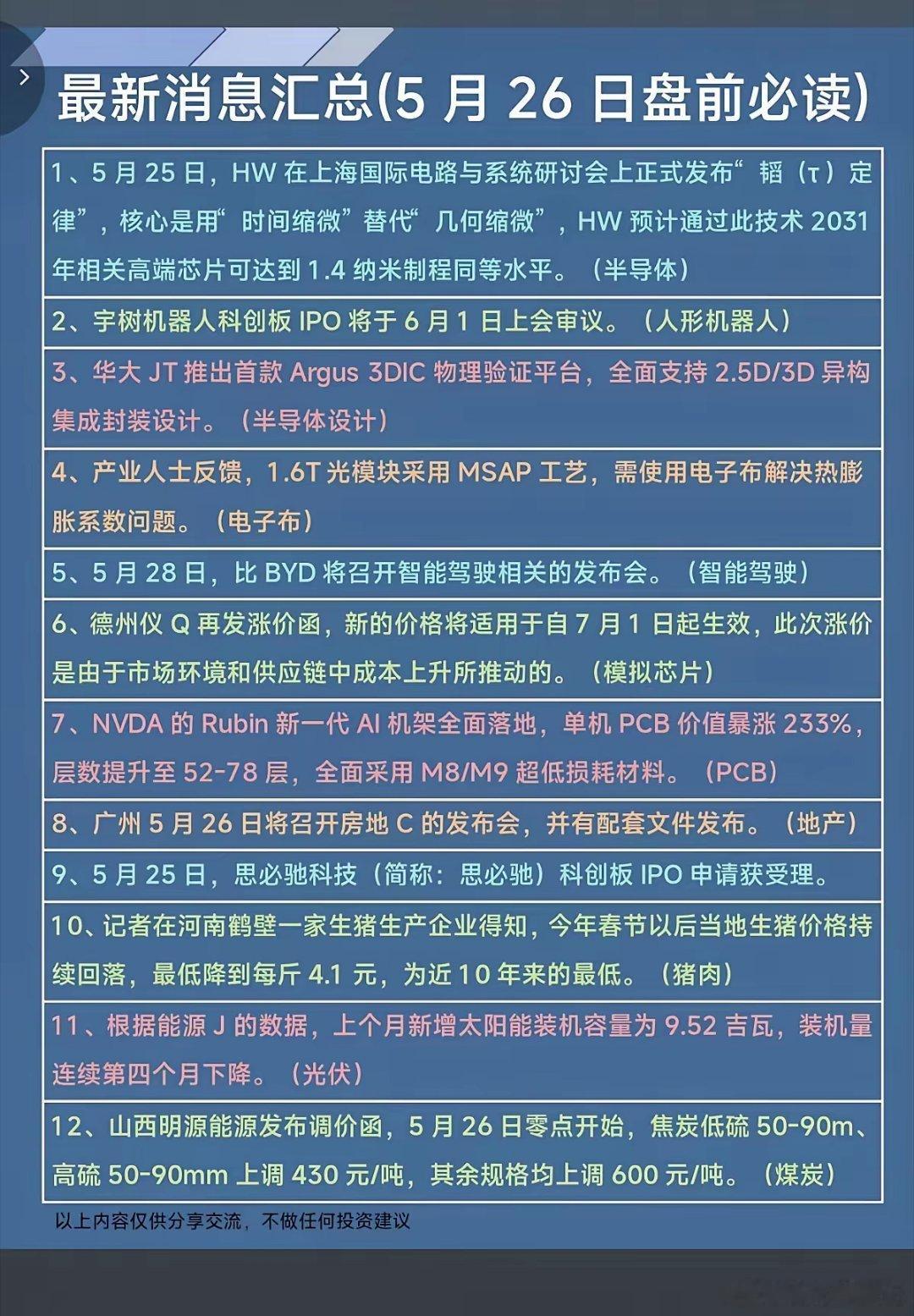 5.26周二财经热点汇总！1.华为韬定律，半导体2.宇树科技IPO上会，机器