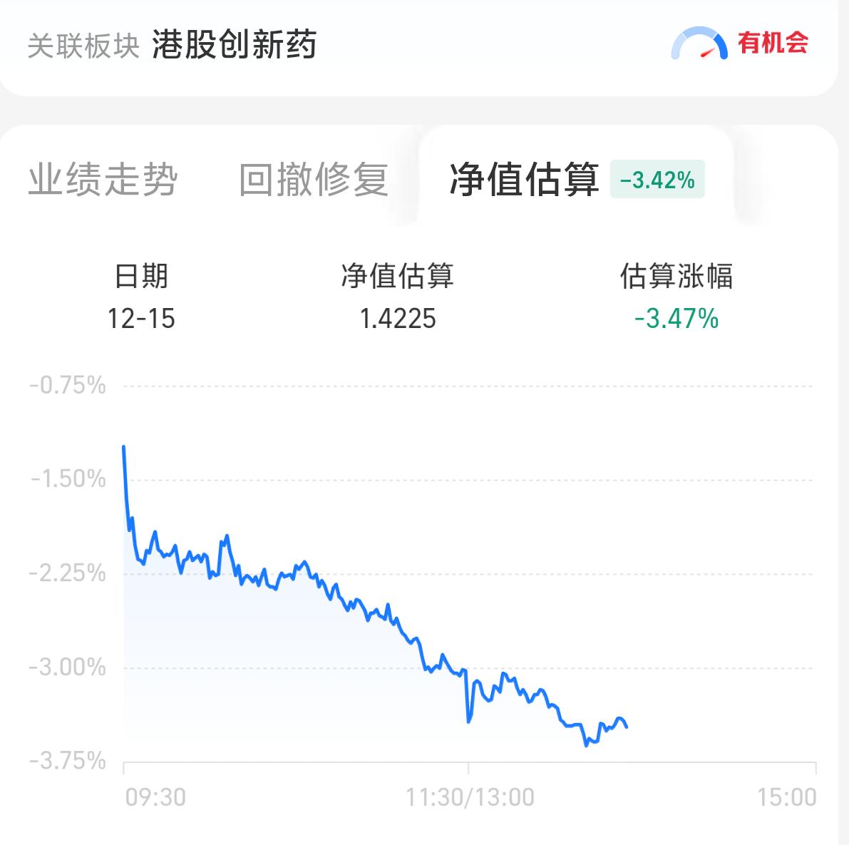 创新药你够了！越补越跌，我快被你掏空了😭今天以为创新药💊会涨，结果一看又拉