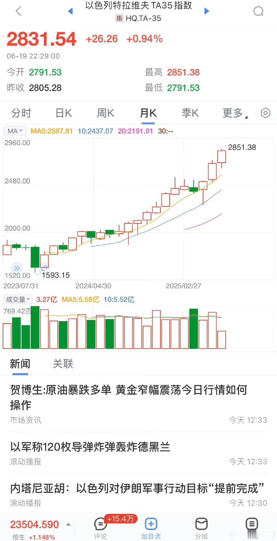 难过不…​​​