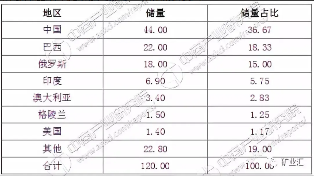 中国稀土主宰地位不保？澳大利亚成功实现重稀土分离量产，巴西大规模推进稀土项目开发