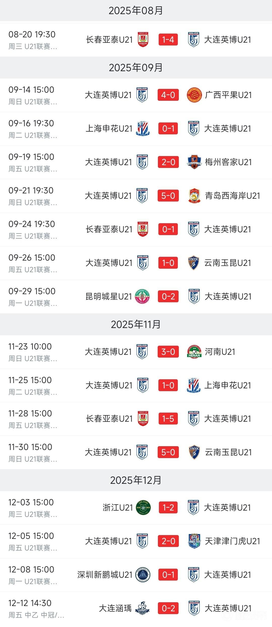 足球城的底蕴！中乙名额争夺附加赛，大连英博U21队2-0战胜同城对手大连涵瑀，