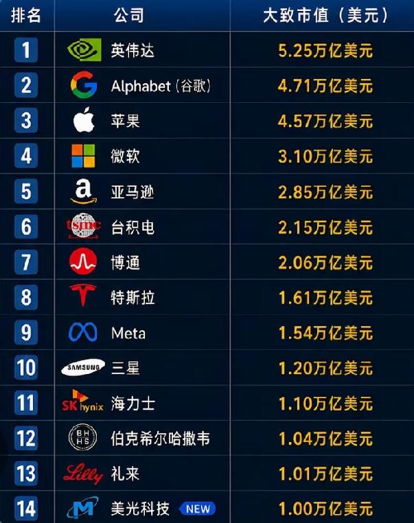 美股有14个超万亿美金市值的公司，a股这边谁会成为首个万亿美金市值的公司？大胆
