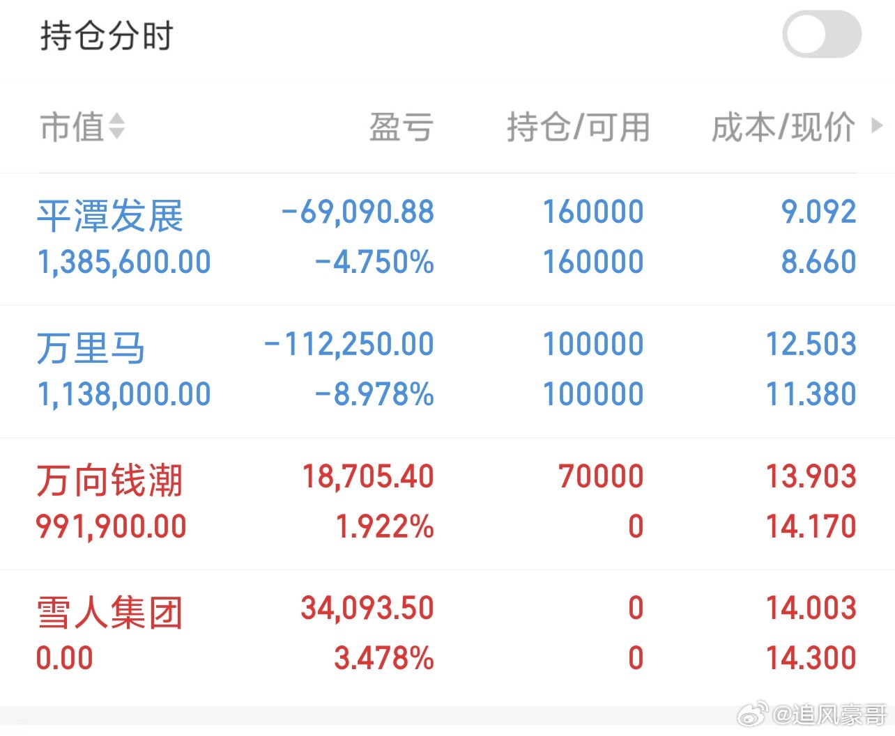 雪人集团出局换万向钱潮……​​​