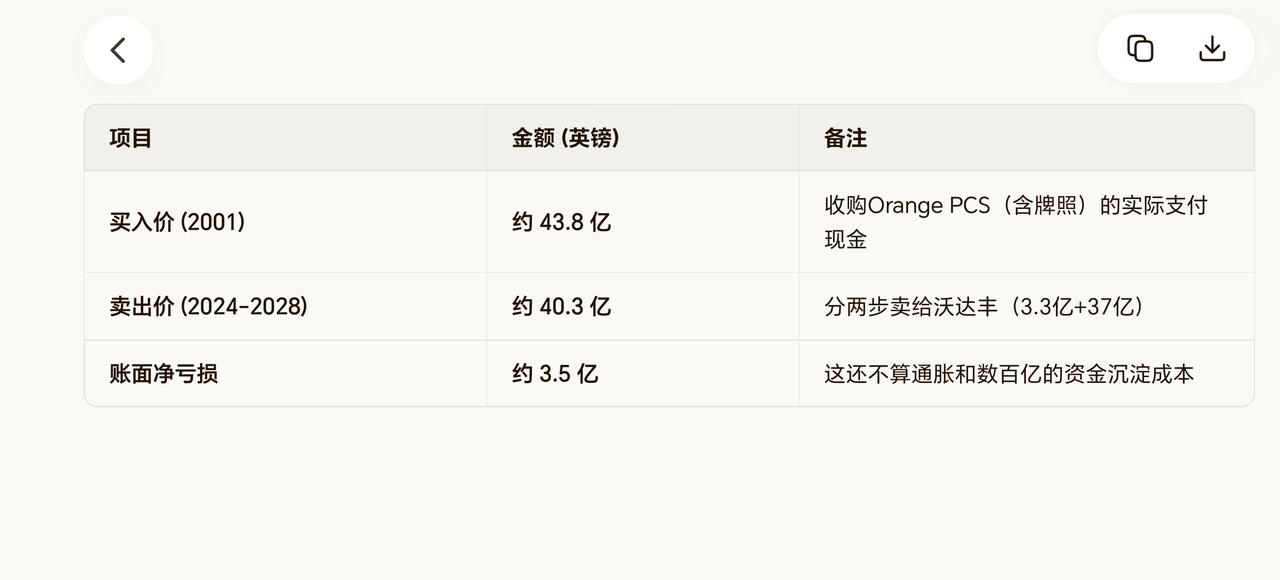亏大了！李嘉诚卖英国资产套现455亿港元！根据媒体报道，近日，李嘉诚家族旗下公