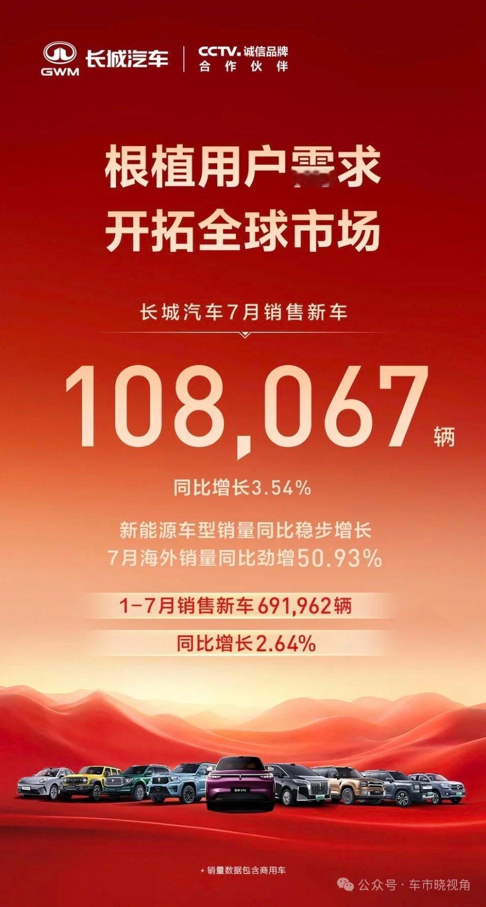 零跑逼近长城，下一个被超越是谁？零跑7月交付突破10.1万台，销量已与长城基本