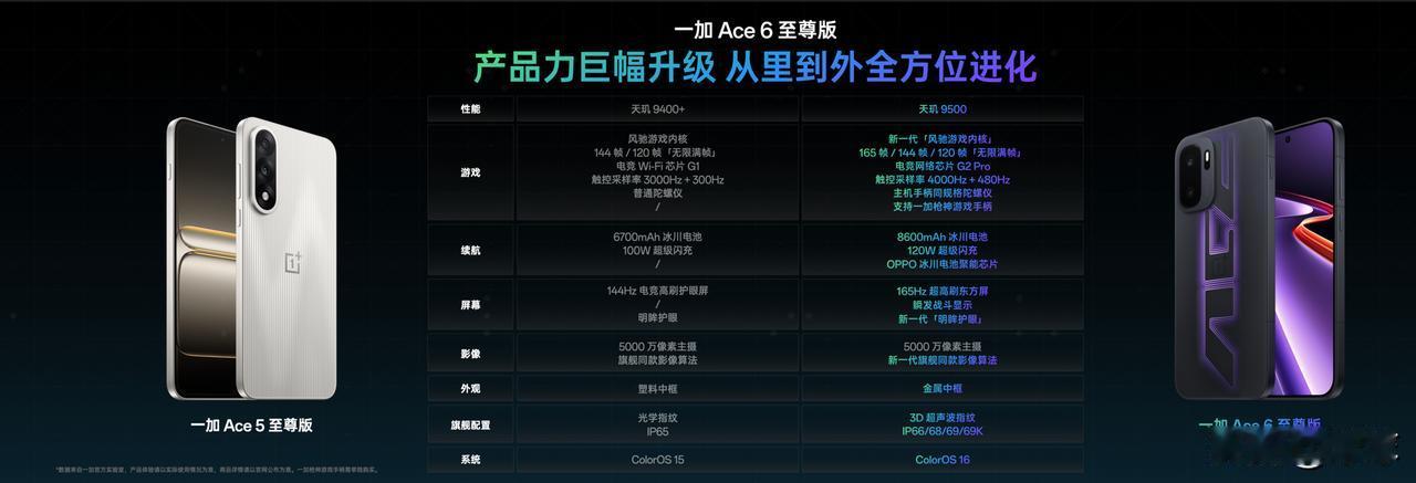 【一加Ace6至尊版售价公布】12GB+256GB版3499元16G