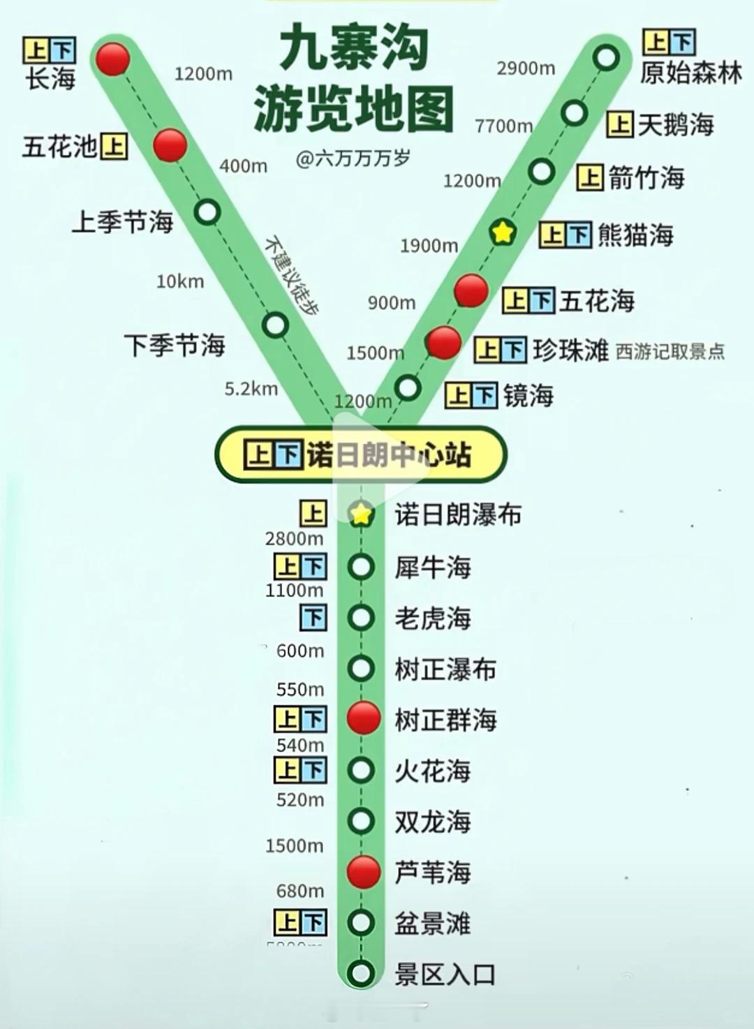 说来也是惨啊！九寨沟不是Y型路线吗左线/右线/中线我们一开始就打算直奔右线的结