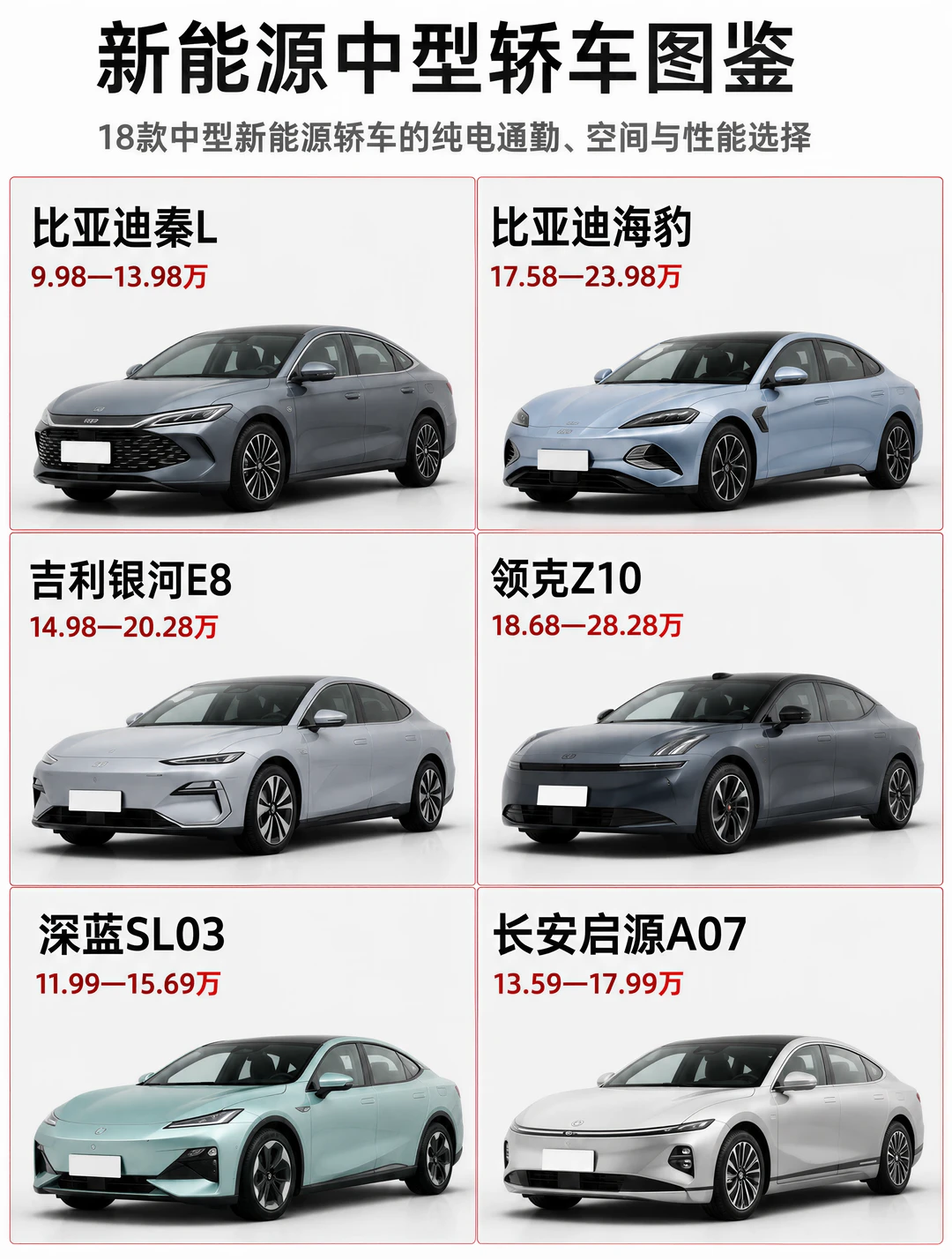 价格差三倍，中型电车怎么挑