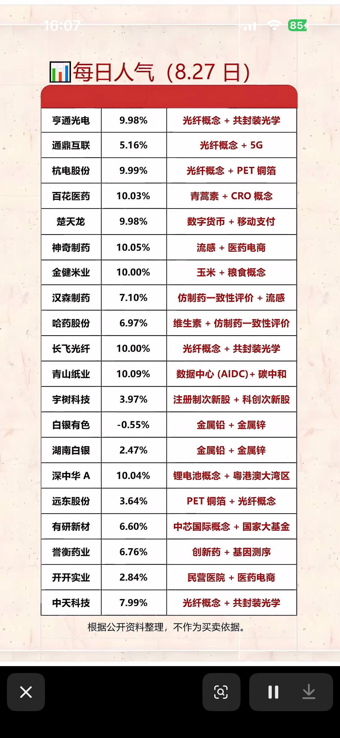 8月27日人气个股，今天股市涨跌情况一览。8月27日的股市那叫一个风云变幻。