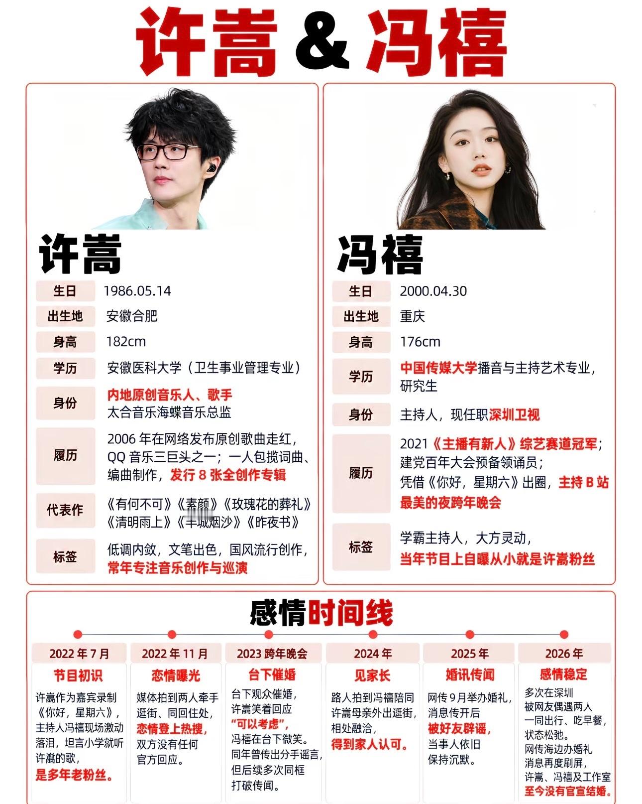 追完两人的时间线，真的被这份低调打动谁能想到，当年综艺里见到偶像红了眼眶的小粉丝，最后真的嫁给许嵩了