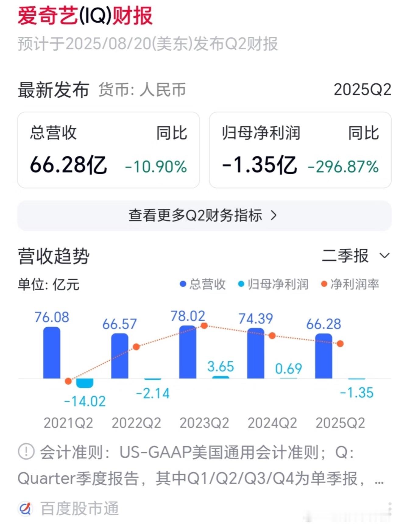 🥝财报没得吹，开始吹云合了[笑着哭]​​​