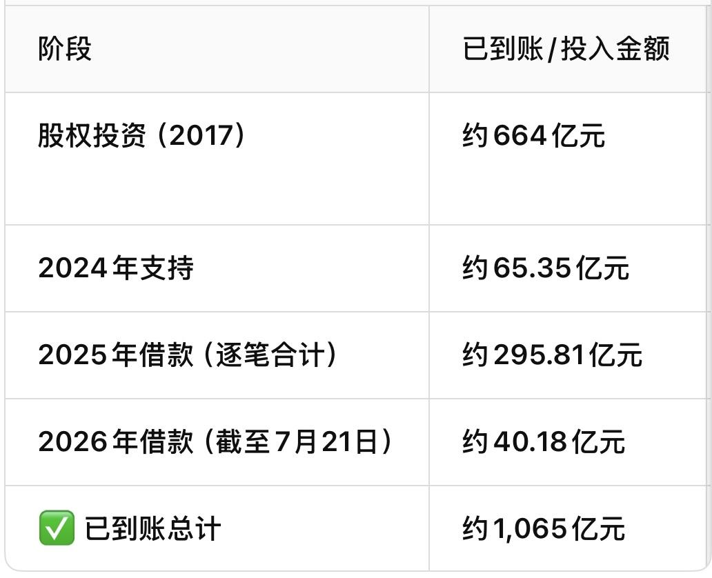 深圳地铁又又又又又向万科打钱了，这些年深圳地铁为救万科砸了多少钱进去？答案