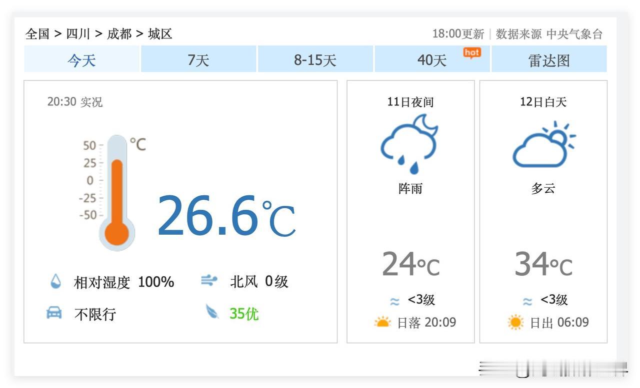 哎！重庆比成都热了10度呀！7月11日，星期六晚上8点半，重庆主城区，实况气温