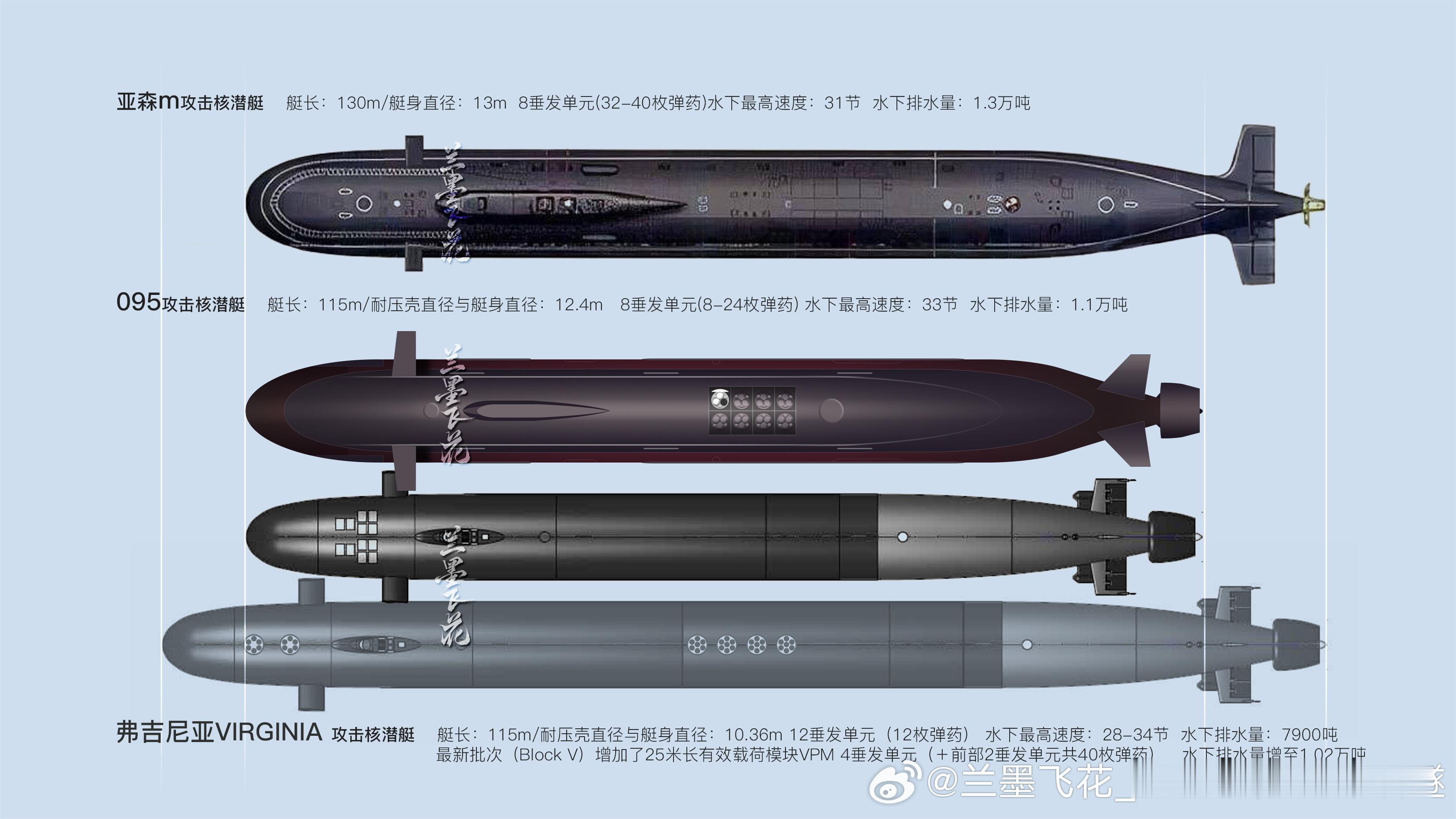 大佬根据昨天简式防务周刊曝光的09V清晰卫星图做的与美俄最新攻击型核潜艇俯视对比