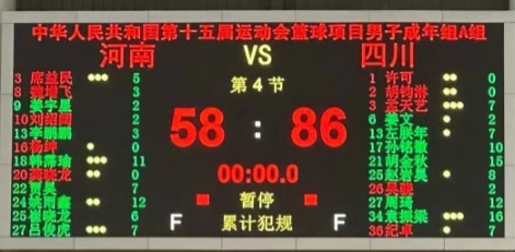 河南人周琦拿了四川600万，把河南队揍了一顿！周琦14分钟12+9，四川大胜河