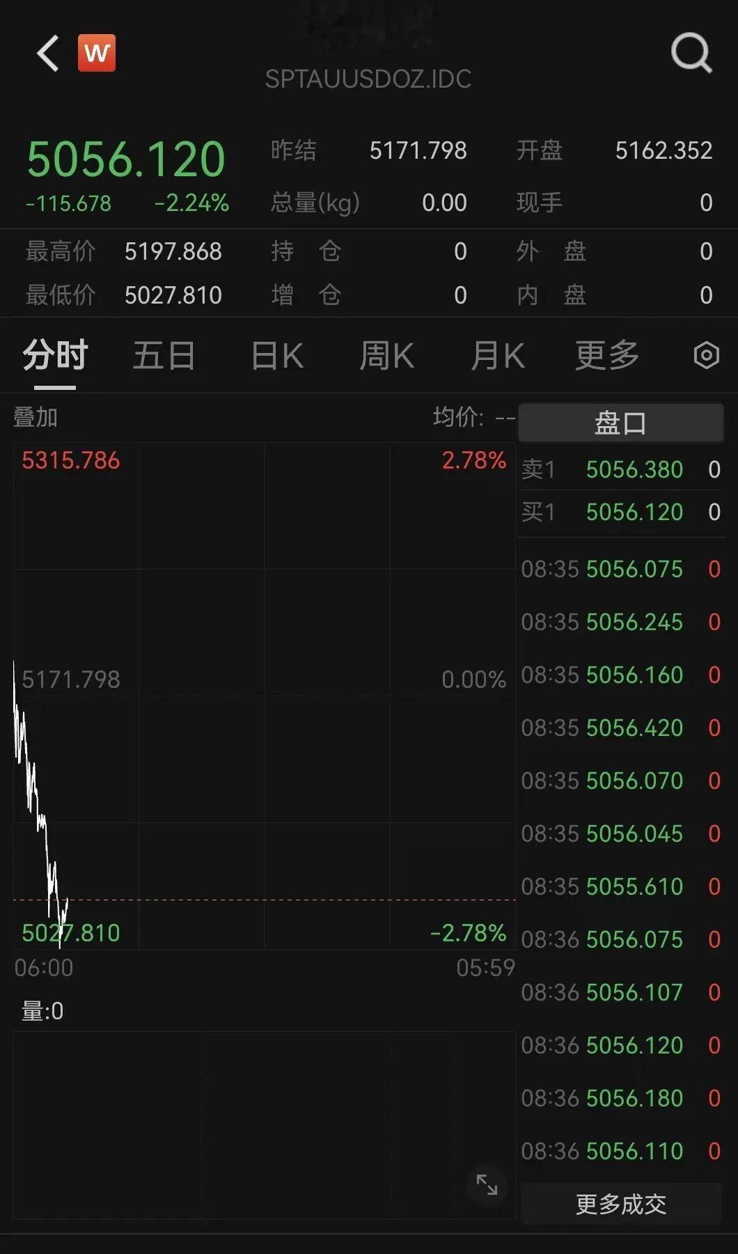 刚刚, 黄金、白银大跌! 美元飙升