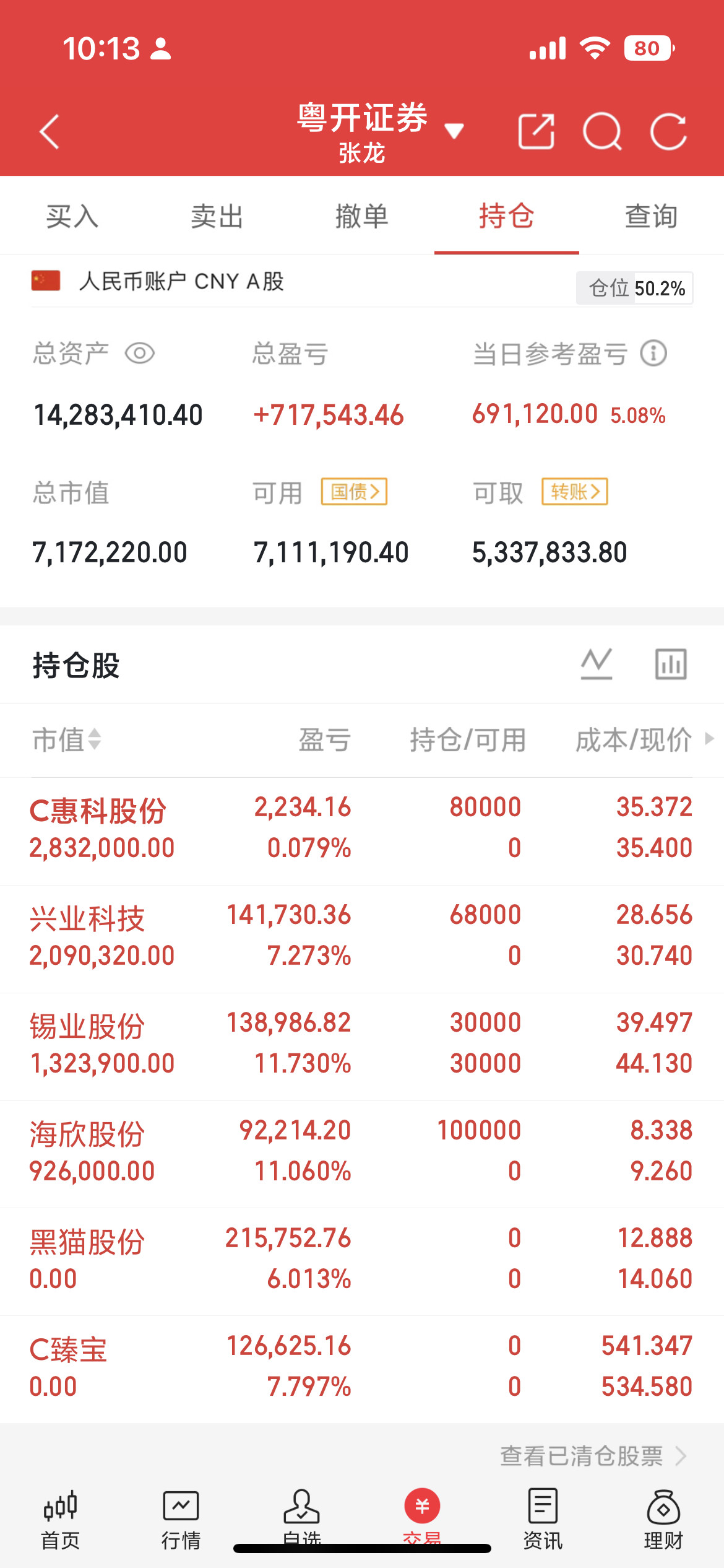 6月29日周一核心标的行情整编1、太极实业（600667）+2.30%｜存储板