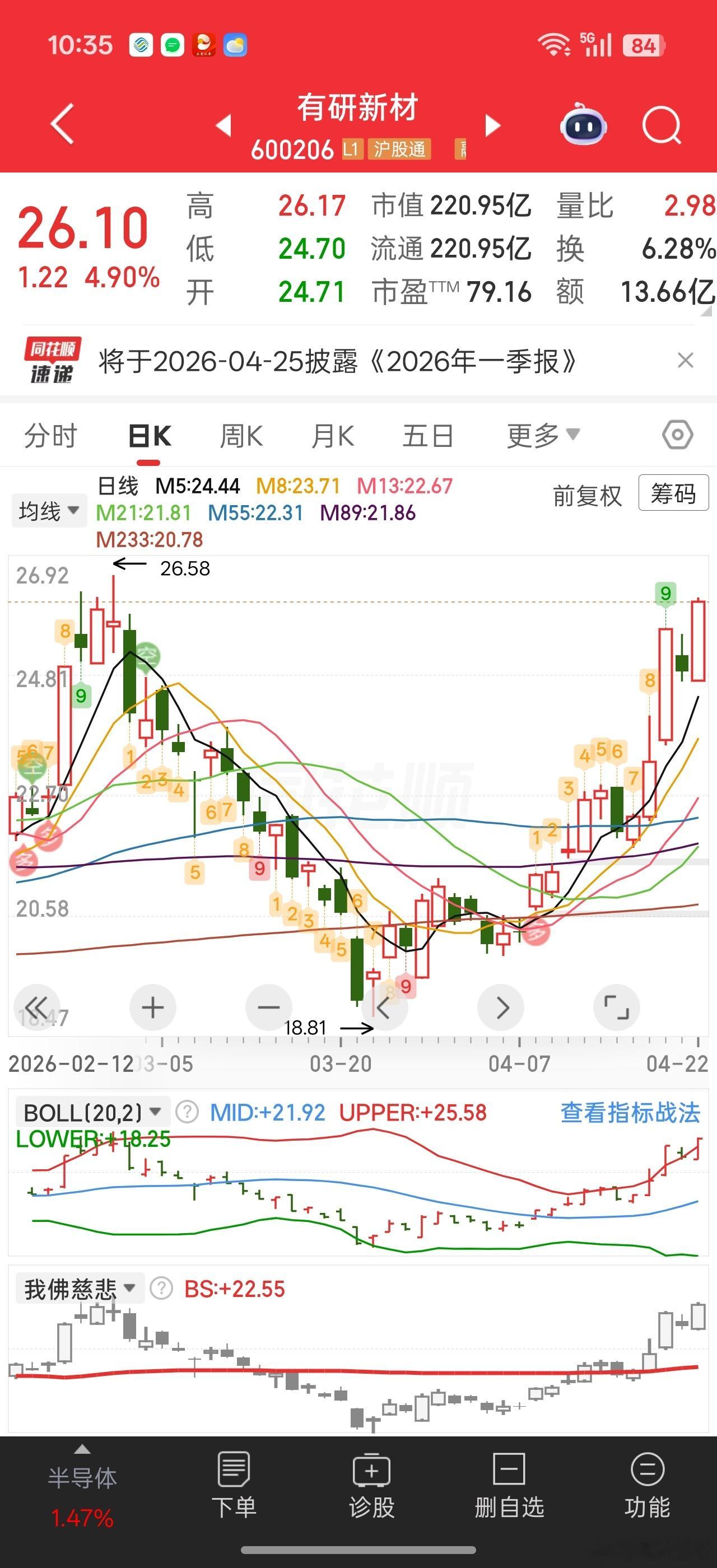 磷化铟还是继续炒作，云南锗业，株冶集团狂飙，有研新材也起来了。马上接近反包了。包