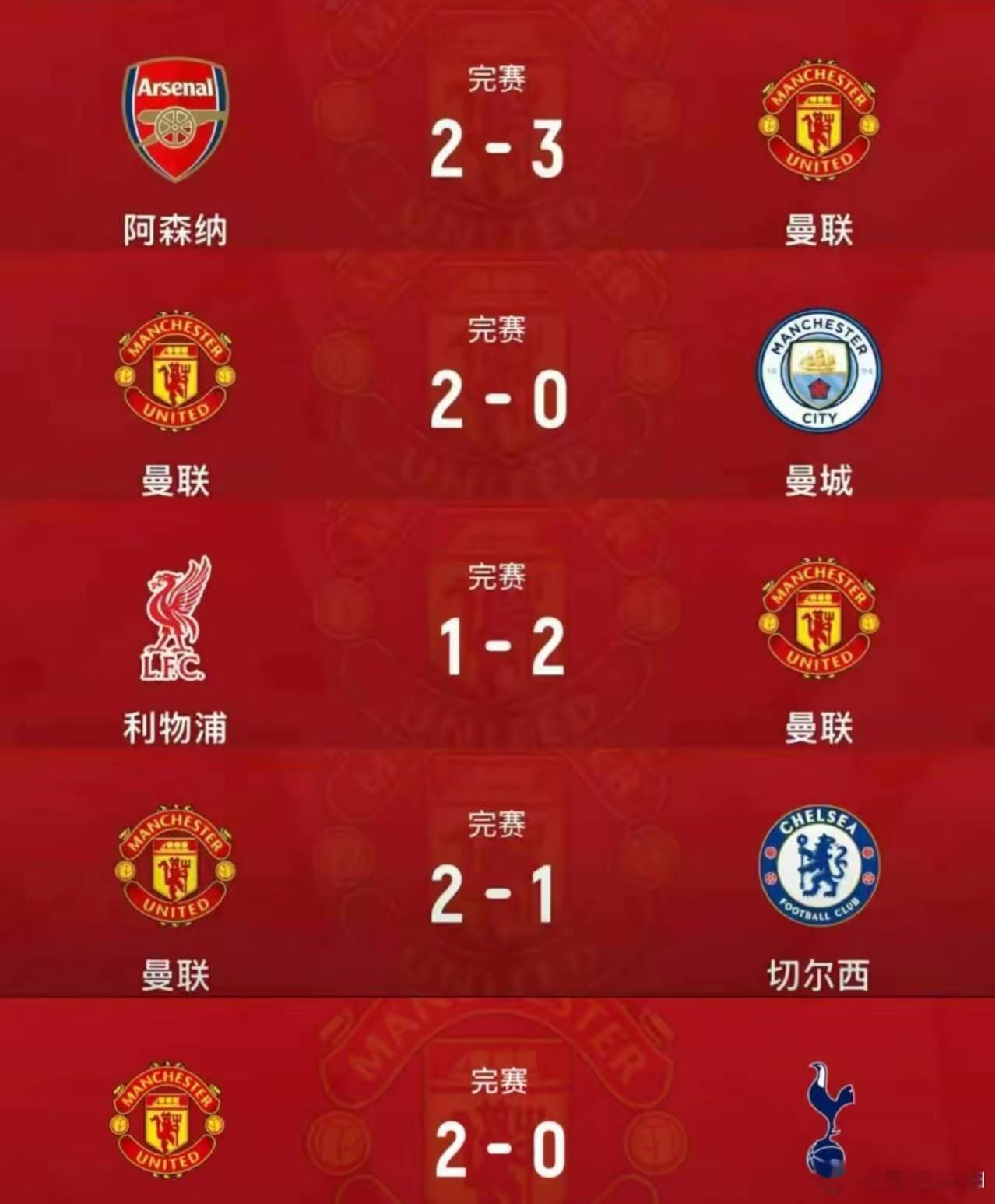 生活手记随着曼联2:0战胜热刺，本赛季曼联已经战胜了全部英超前五的球队，阿森纳、