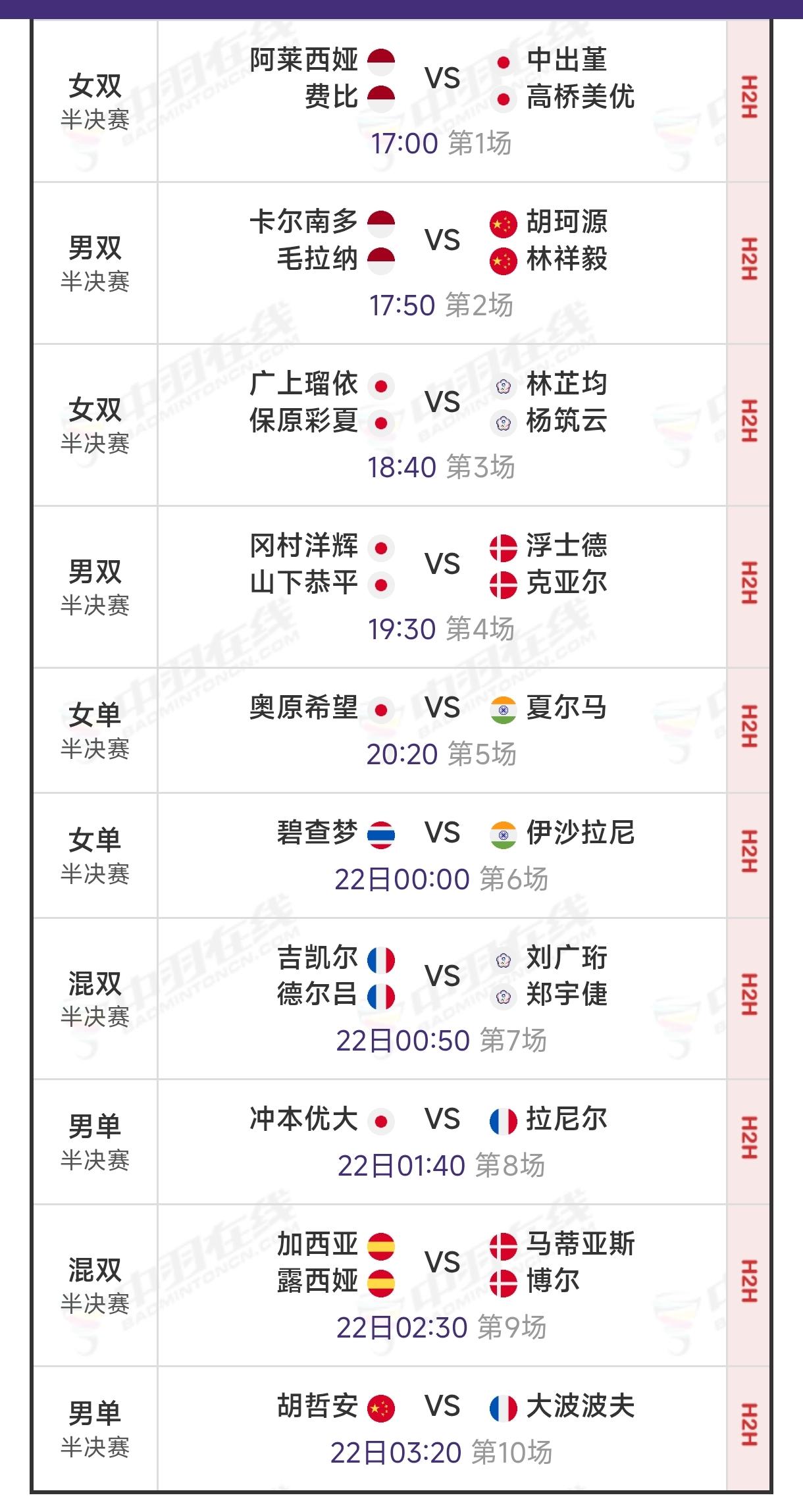 世界羽联超级300奥尔良羽毛球大师赛今天进入半决赛的赛程，国羽仅有男双胡珂源/林