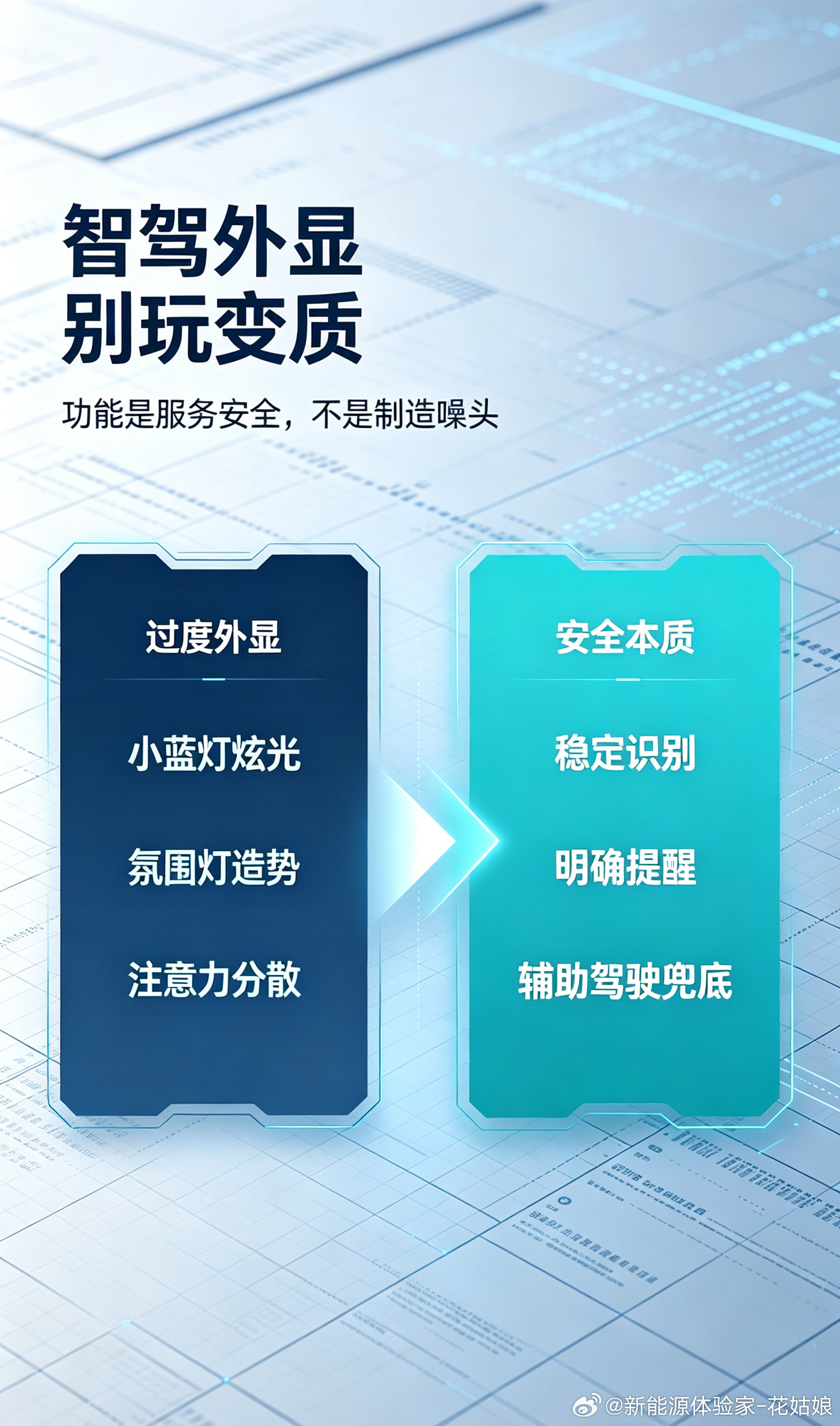 智能辅助驾驶需要外显吗这事像极了早年销量周报。初期缺少统一规范，各家堆砌各类定语