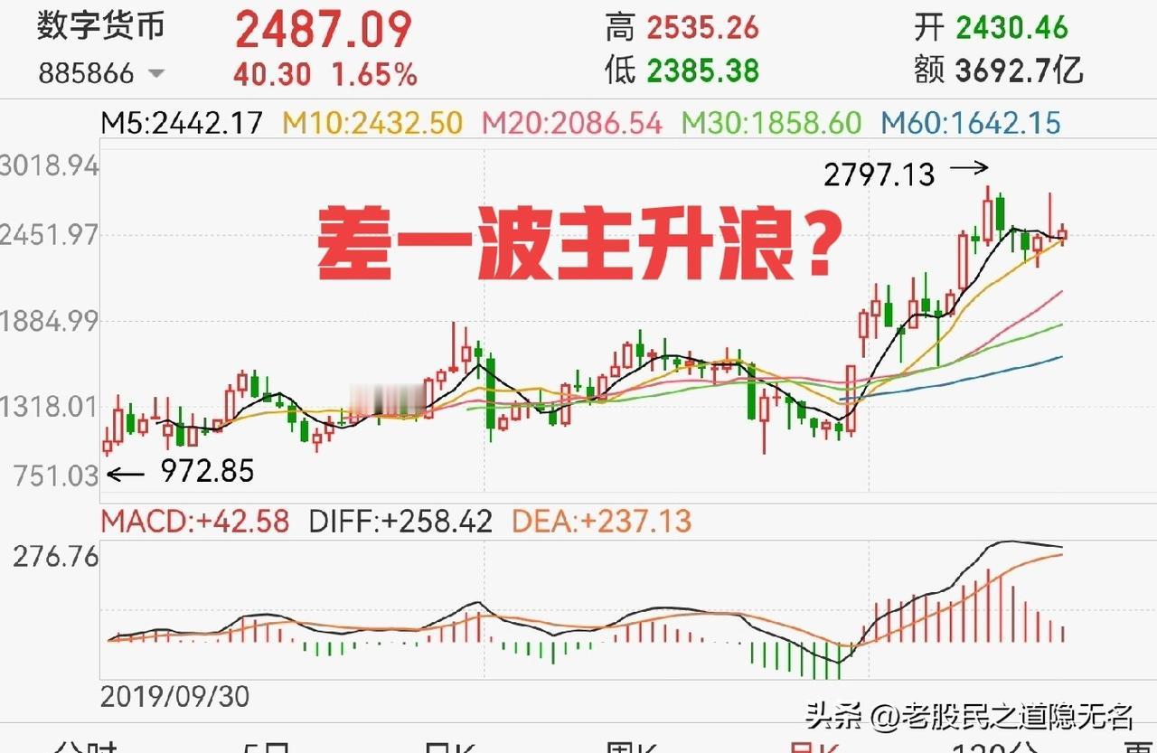 马年系列之六：数字货币概念！数字货币为什么会坚定不移的推行下去？1，竞争；