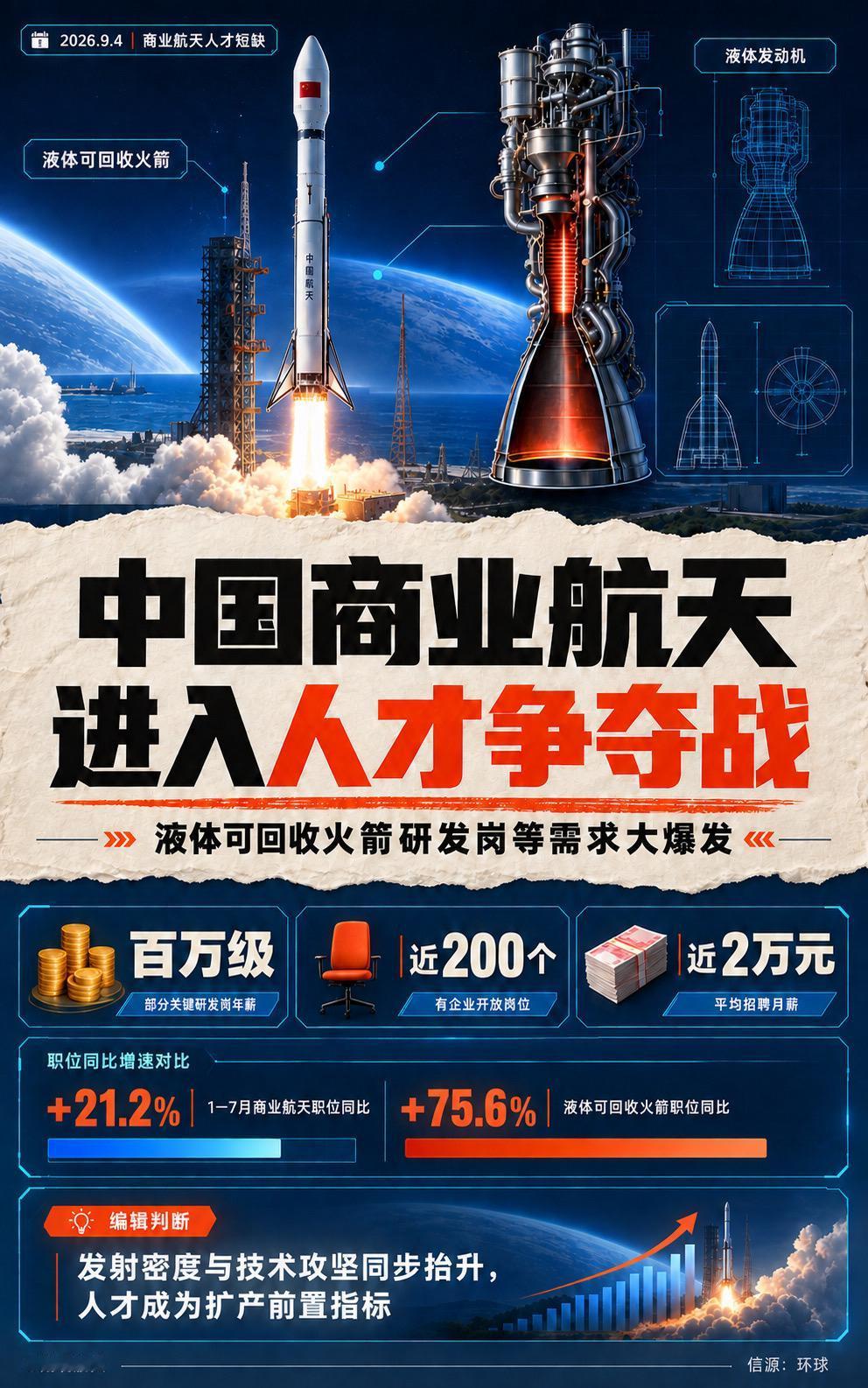 火箭发射密度提升，可回收技术加速攻坚，商业航天对发动机、总体设计、制导控制等核心