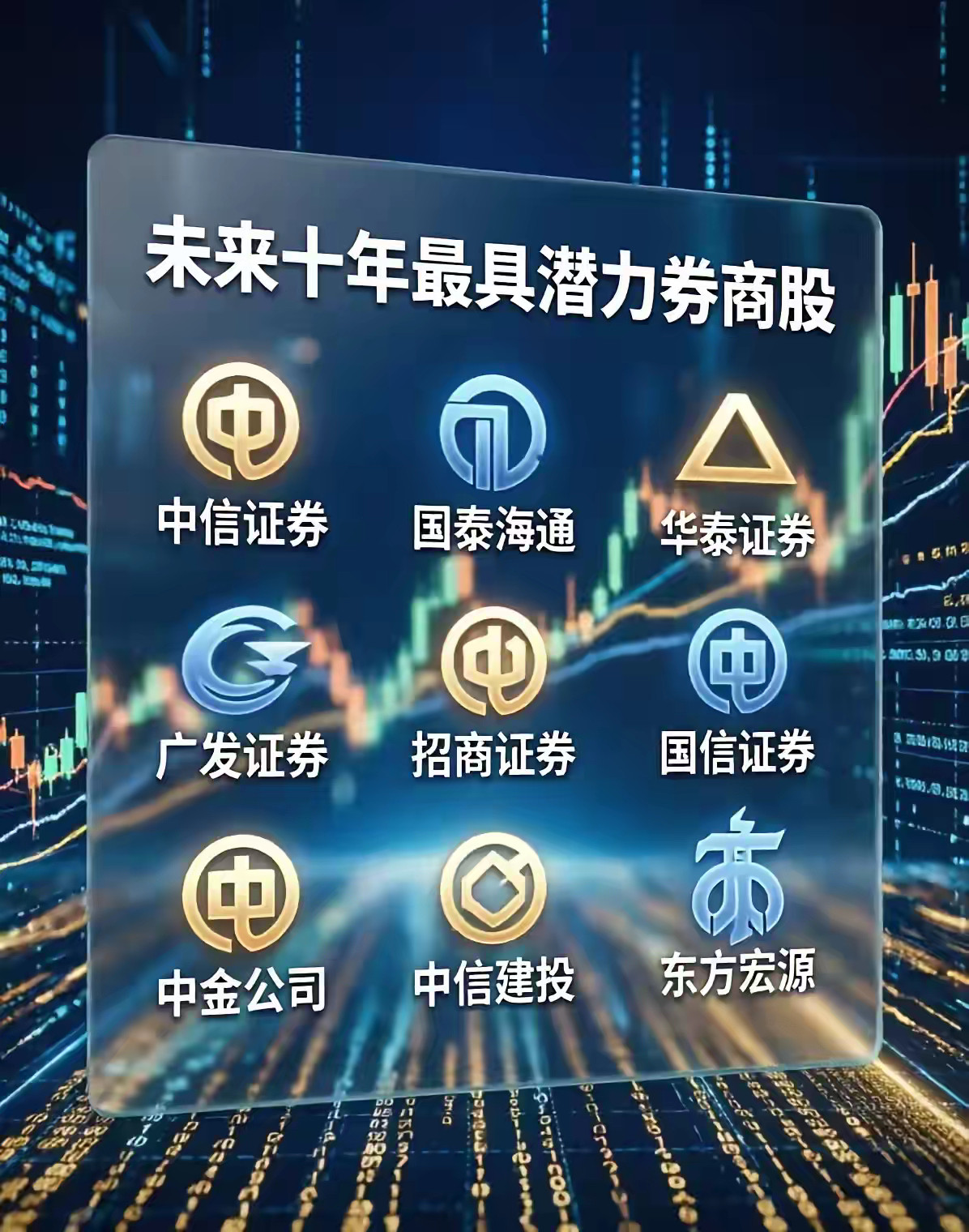 未来十年最有潜力的8只券商股清单:（精简版，分赛道）1.中信证券:综合绝对龙头