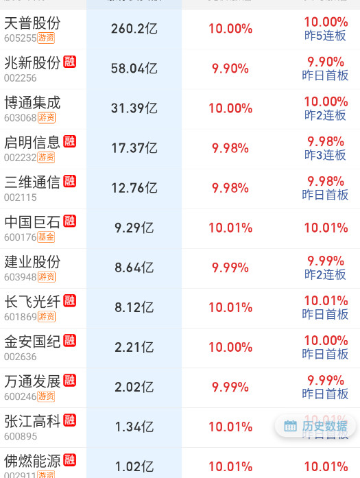 隔夜还是天普一枝独秀​​​