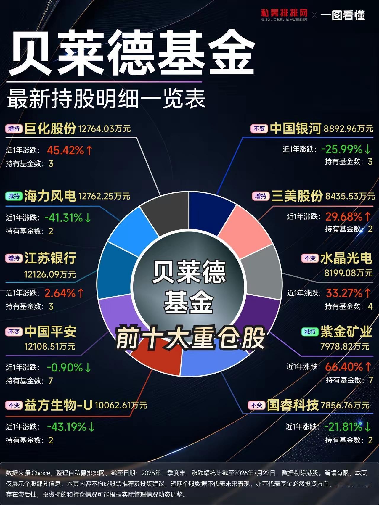 贝莱德：[呲牙笑]十大重仓个股简析与持仓逻辑1.巨化股份（增持）：氟化工龙头