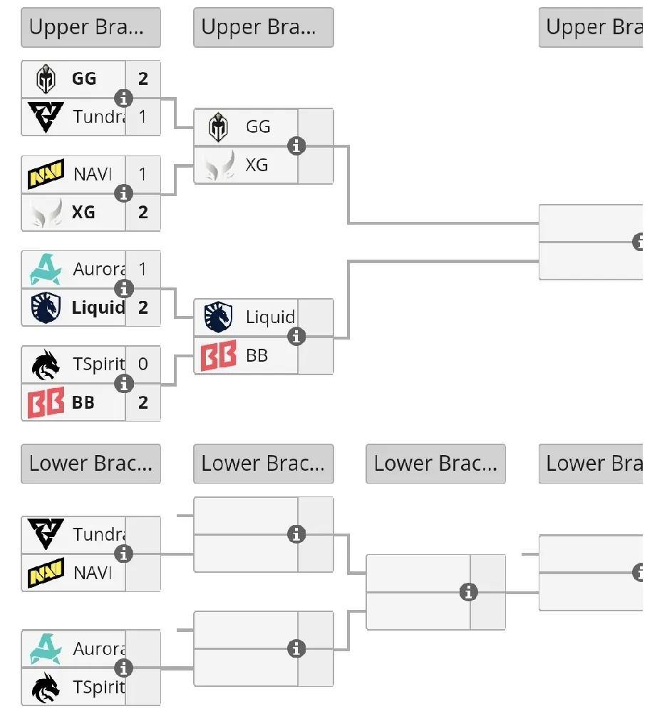 DOTA2:PGLS5淘汰赛第一轮赛果GG2:1Tundra，今年克