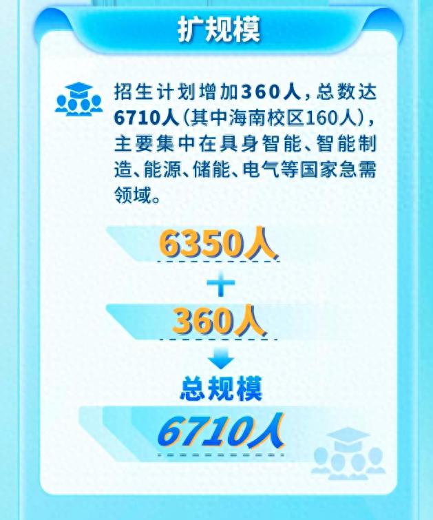 高考临近, 多所“双一流”高校明确2026年本科扩招人数, 有高校比去年扩招600人