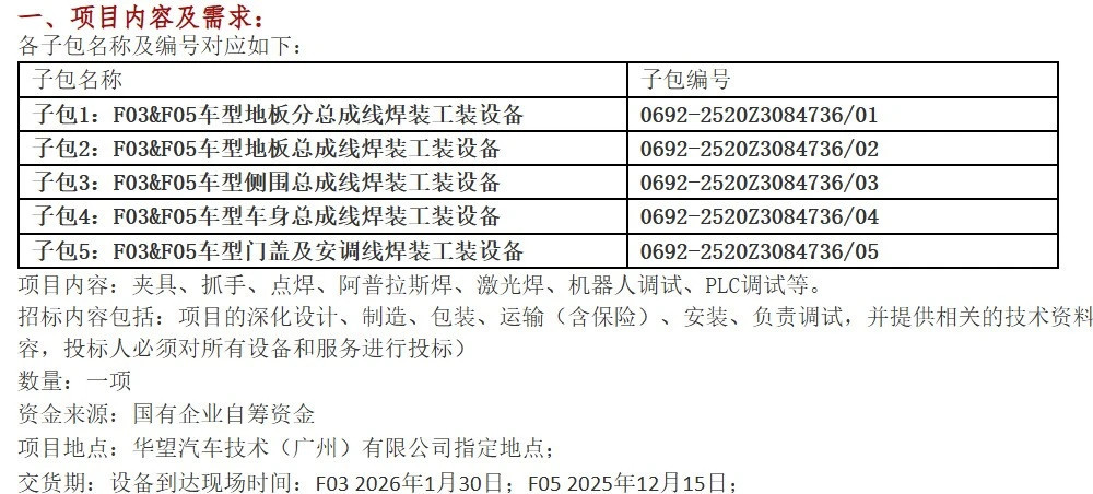 广汽与华为合作车型最新动态！首发两款车型——轿车和SUV，代号是F03/F05，