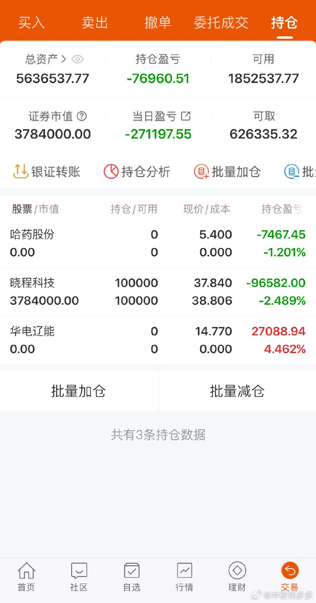 A股实盘记录！目标一个月翻一倍，，关注我验证！拒绝马后炮！持有：晓程卖出：哈药、