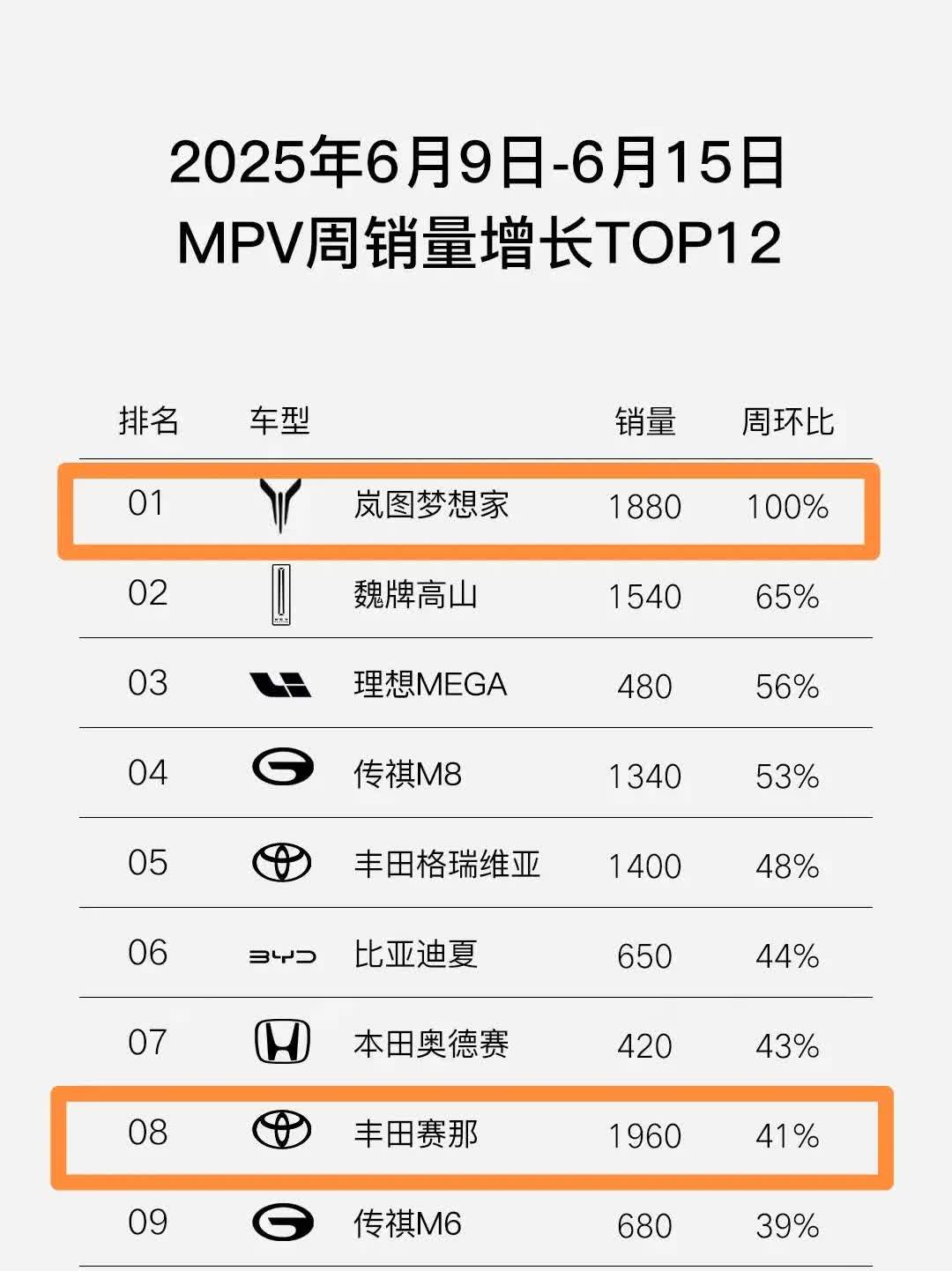 丰田塞纳、腾势D9、岚图梦想家，MPV市场三足鼎立格局已经形成！这里面岚